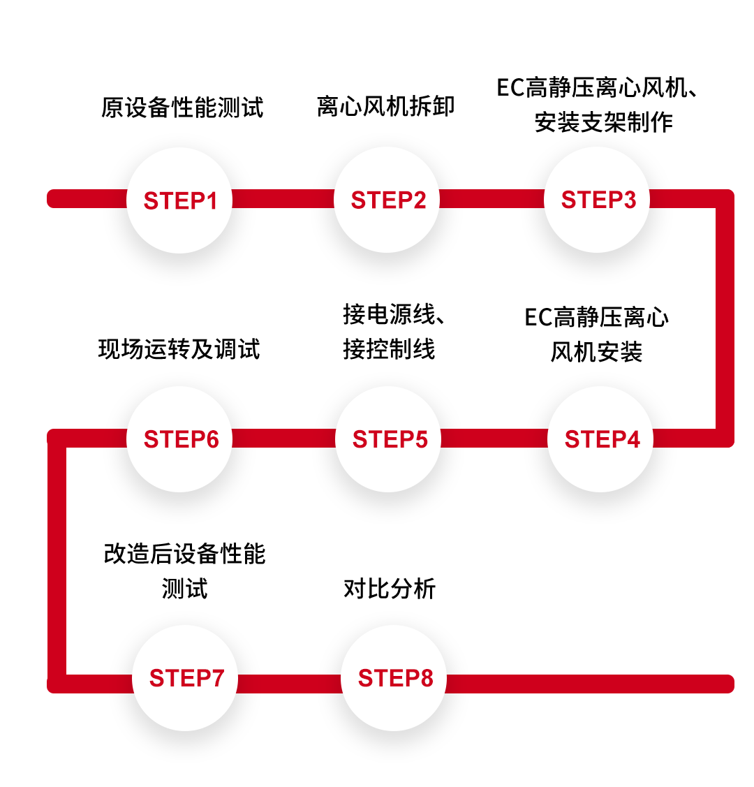 17110913463702154B06.png 设备改造流程.png